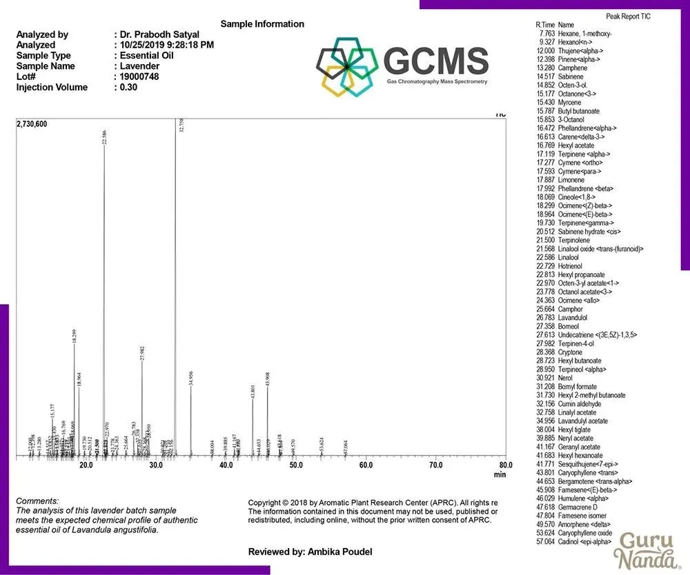 GC-MS report for Guru Nanda True Lavender Essential Oil